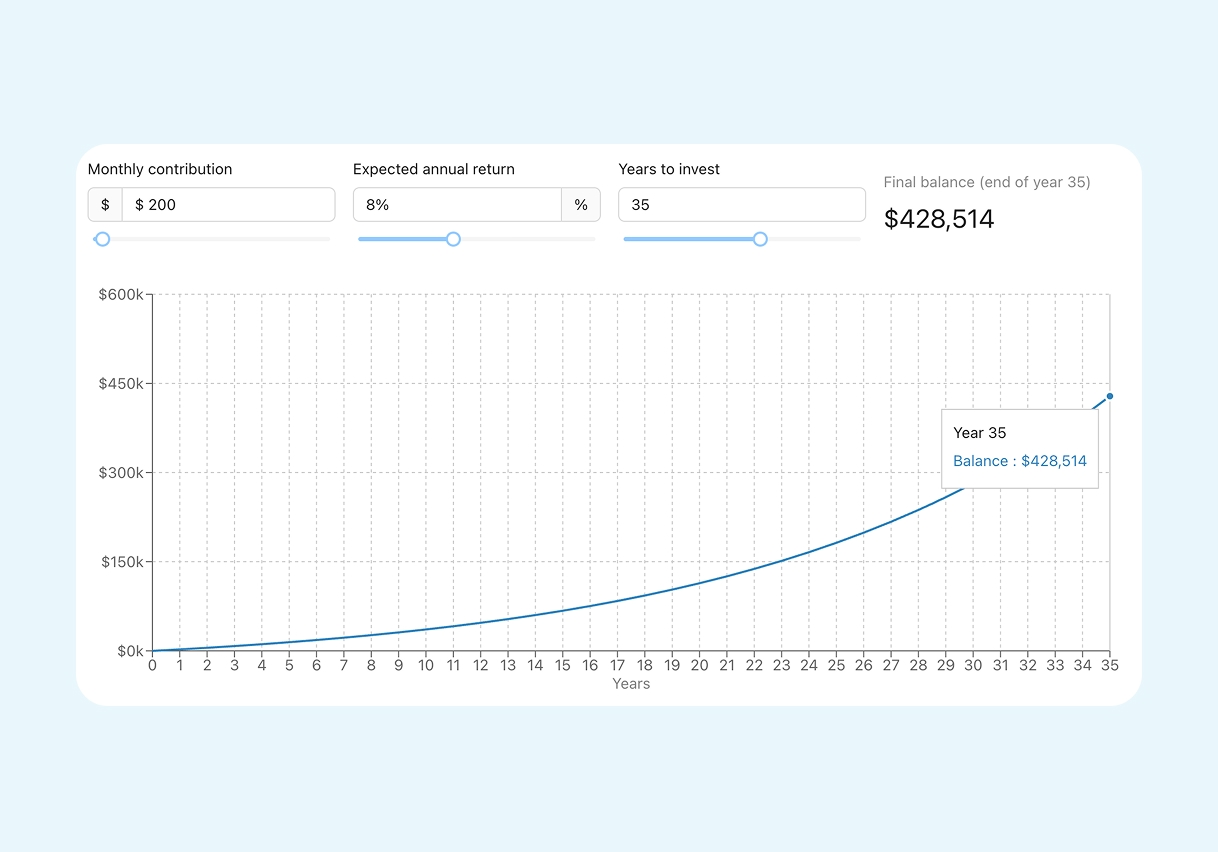 Example compound growth chart